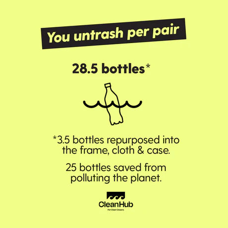 Good Citizens Palm Beach Sunglasses Black Blue 100% Recycled and Customisable